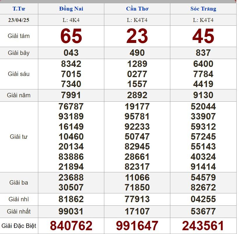 XSMN 23/4/2025 - Kết quả xổ số miền Nam hôm nay 23/4/2025 624896