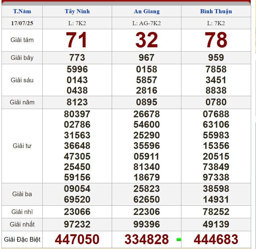 XSMN 17/7/2025 - Kết quả xổ số miền Nam hôm nay 17/7/2025 667144