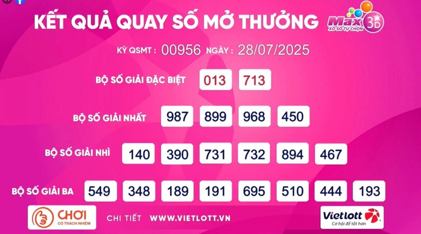 Vietlott 28/7/2025 - Kết quả xổ số Vietlott Max 3D ngày 28/7/2025 673788
