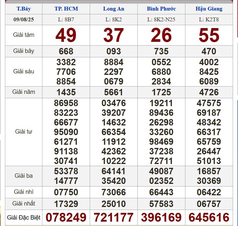 XSMN 9/8/2025 - Kết quả xổ số miền Nam hôm nay 9/8/2025 681407