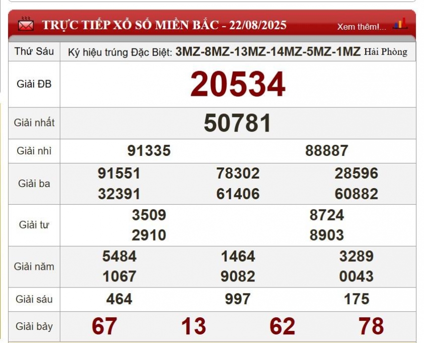 XSMB 22/8/2025 - Kết quả xổ số miền Bắc hôm nay 22/8/2025 690108