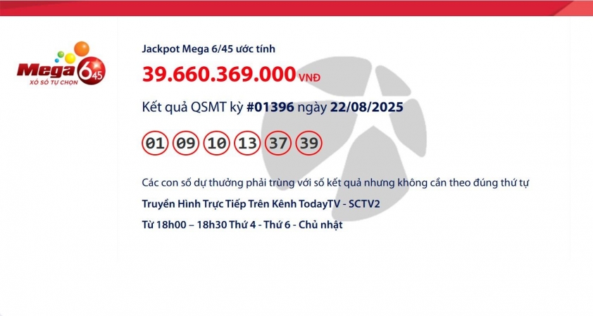 Vietlott 22/8/2025 - Kết quả xổ số Vietlott Mega 6/45 ngày 22/8/2025 690110