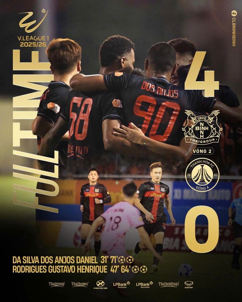 Trực tiếp Ninh Bình 4-0 Thanh Hóa: Ngoại binh tỏa sáng 690709