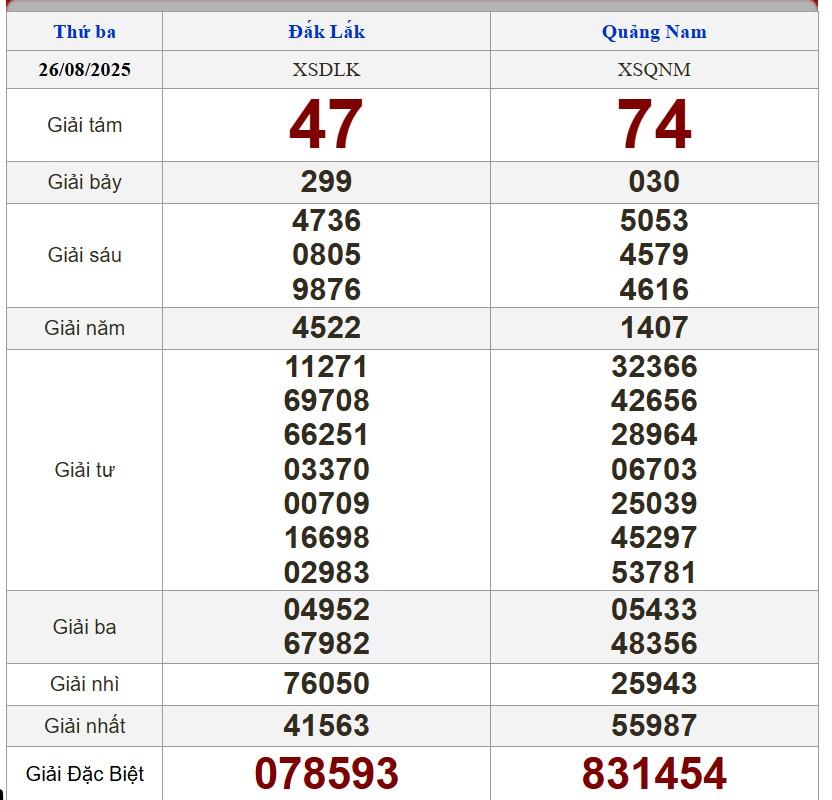 XSMT 26/8/2025 - Kết quả xổ số miền Trung hôm nay 26/8/2025 692446