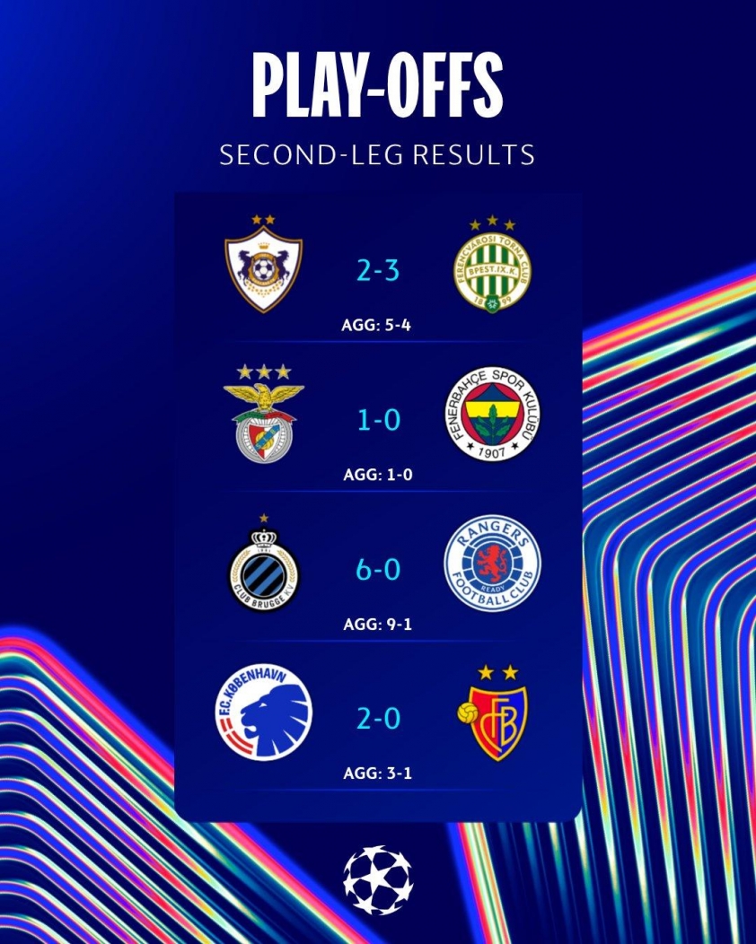 CHÍNH THỨC: Xác định 36 đội tham dự Champions League 2025/26 693268