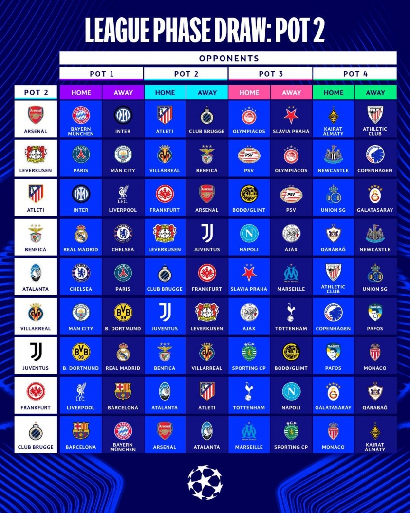 Kết quả bốc thăm Champions League 2025/26: PSG vs Barca, Liverpool vs Real Madrid 694010