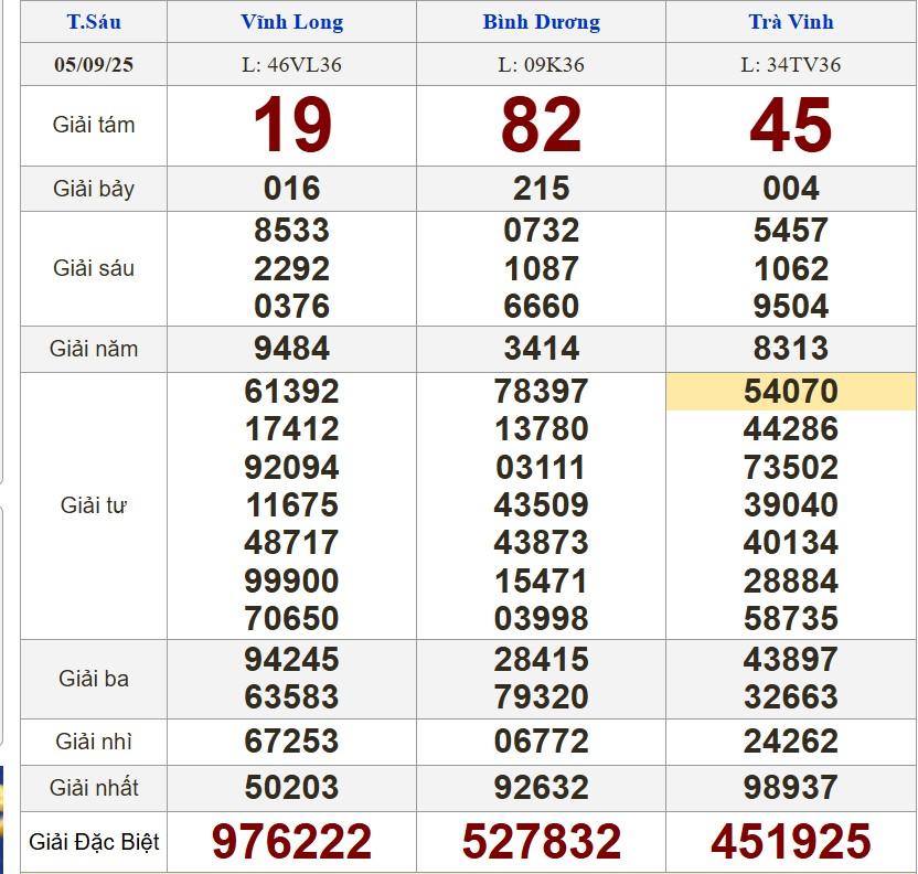 XSMN 5/9/2025 - Kết quả xổ số miền Nam hôm nay 5/9/2025 698609