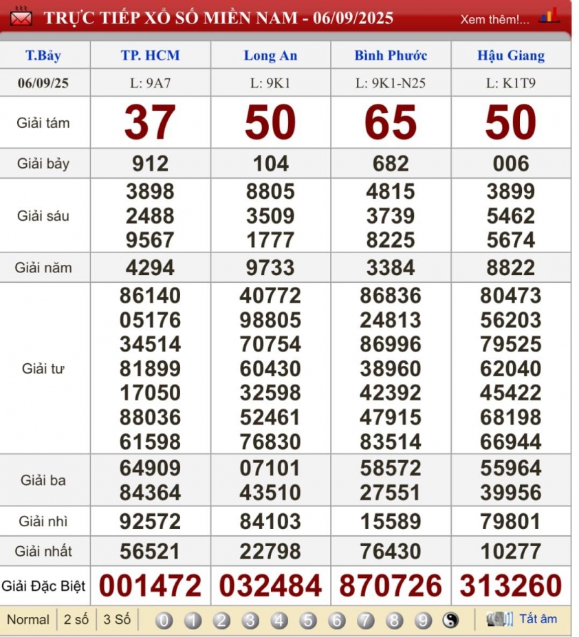 XSMN 6/9/2025 - Kết quả xổ số miền Nam hôm nay 6/9/2025 699312