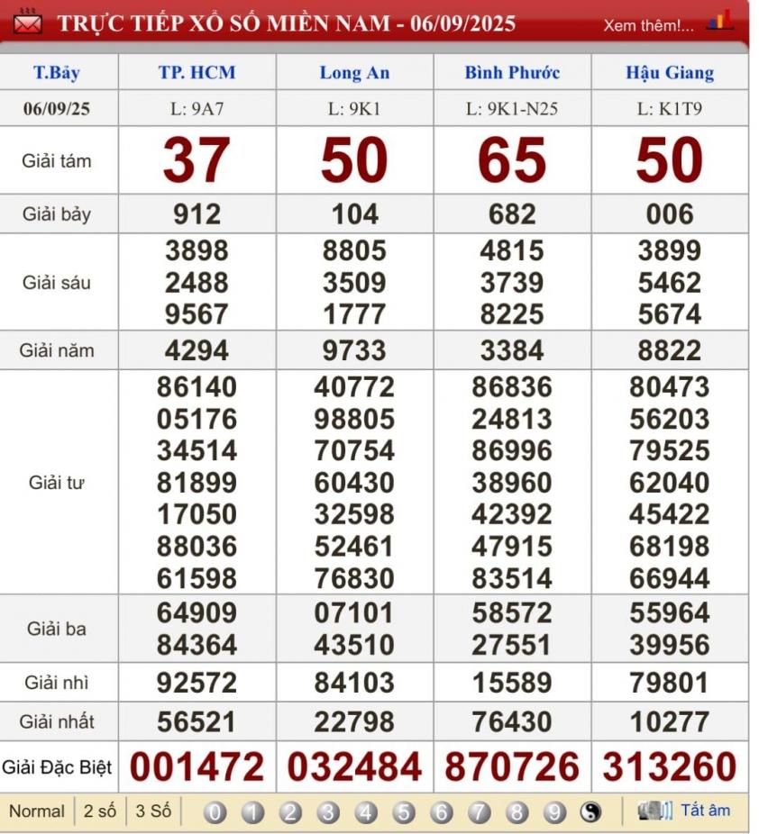 XSMN 7/9/2025 - Kết quả xổ số miền Nam hôm nay 7/9/2025 699677