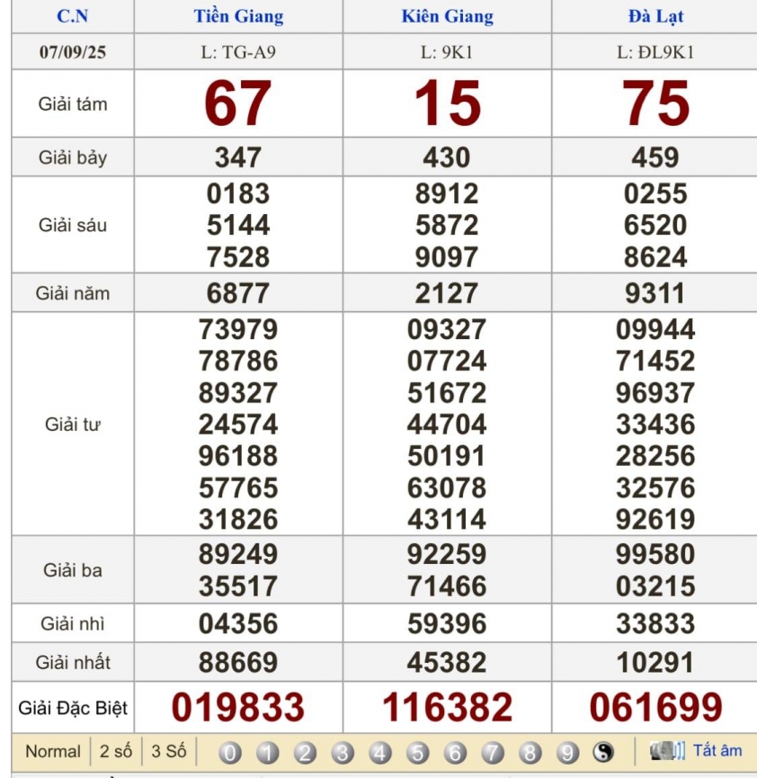 XSMN 7/9/2025 - Kết quả xổ số miền Nam hôm nay 7/9/2025 699707