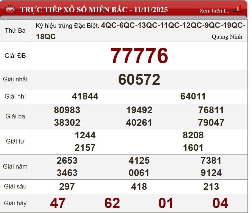 XSMB 11/11/2025 - Kết quả xổ số miền Bắc hôm nay 11/11/2025 739350