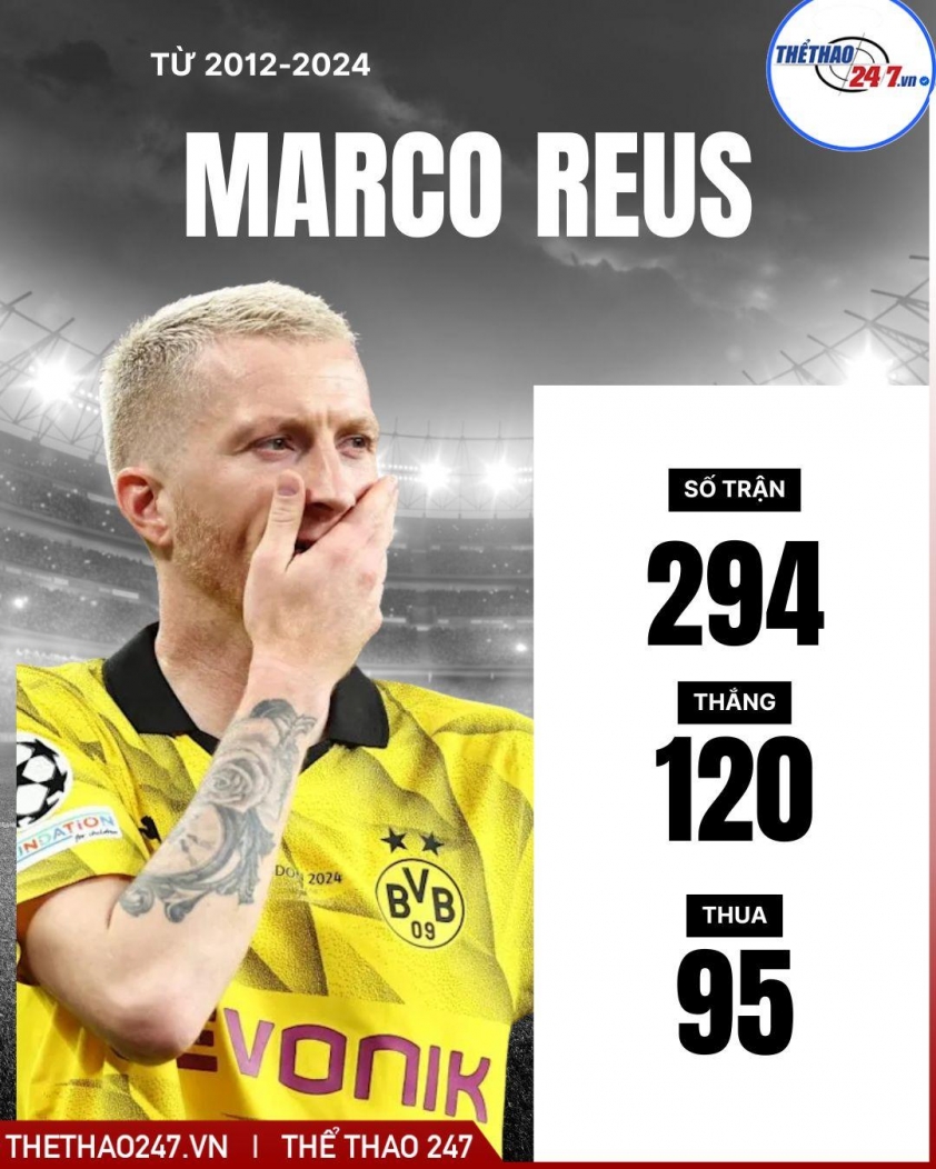 CHÍNH THỨC: Marco Reus tái xuất Dortmund đầy cảm xúc 758636