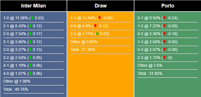 Nhận định, dự đoán Inter Milan vs Porto, 03h00 ngày 23/2/2023 250658