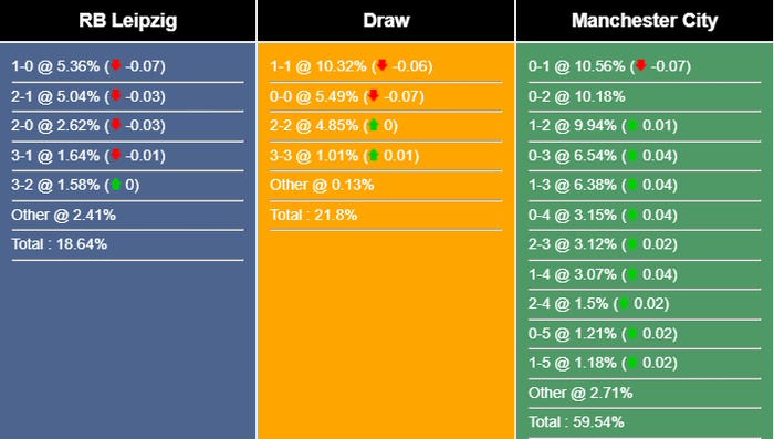 Nhận định, dự đoán Leipzig vs Man City - 03h00 ngày 23/02/2023 250740