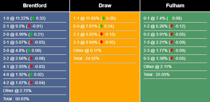 Brentford-vs-Fulham-SportsMole
