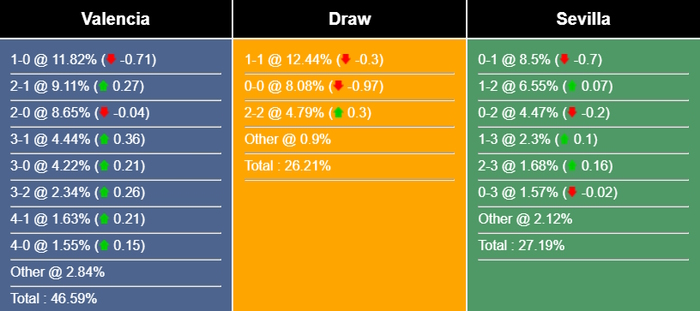 Nhận định, dự đoán Valencia vs Sevilla, 02h00 ngày 17/04/2023 269558