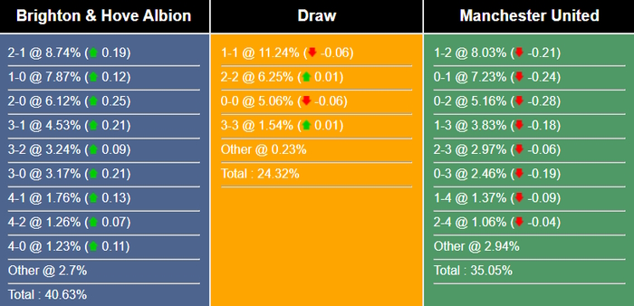 Nhận định, dự đoán Brighton vs MU, 22h30 ngày 23/04/2023 272205