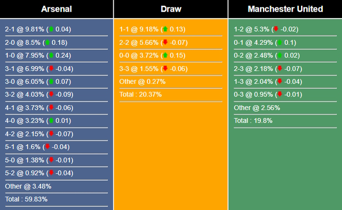 Nhận định, dự đoán Arsenal vs Man Utd, 04h00 ngày 23/07/2023 305301