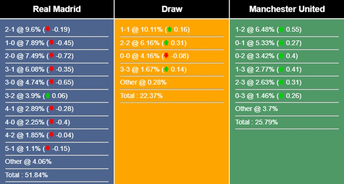 Nhận định, dự đoán MU vs Real Madrid, 07h30 ngày 27/07/2023 307236