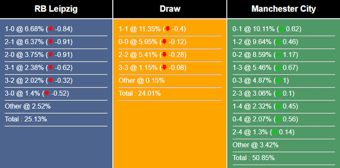 Nhận định, dự đoán Leipzig vs Man City, 02h00 ngày 05/10/2023 335921