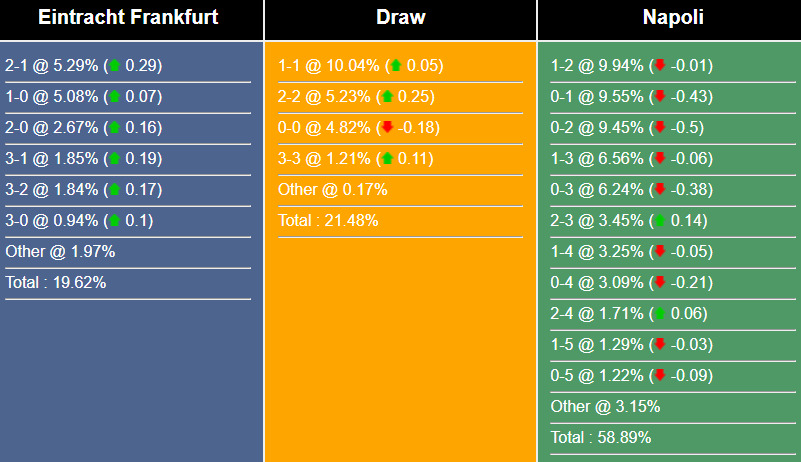 Nhận định, dự đoán Frankfurt vs Napoli, 03h00 ngày 22/2/2023 250428