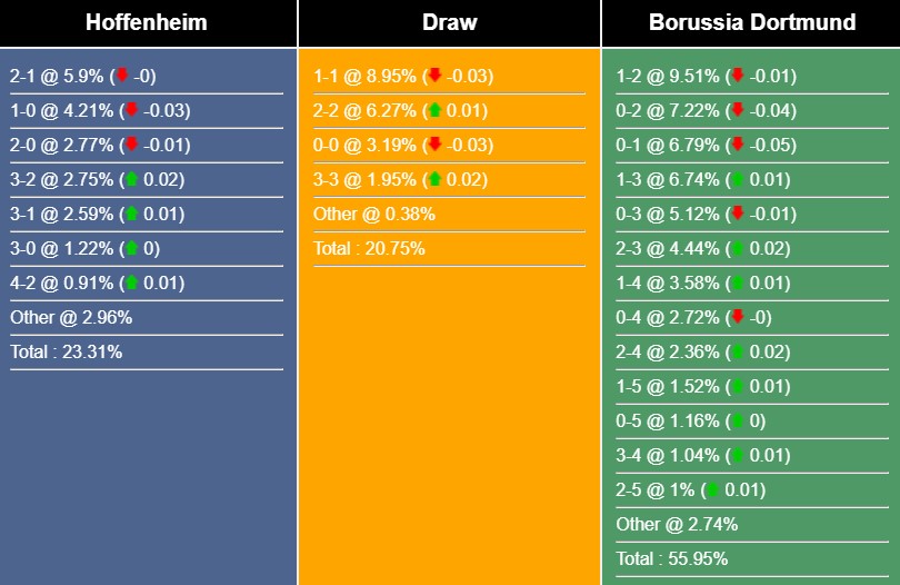 Nhận định, dự đoán Hoffenheim vs Dortmund, 21h30 ngày 25/2 251509