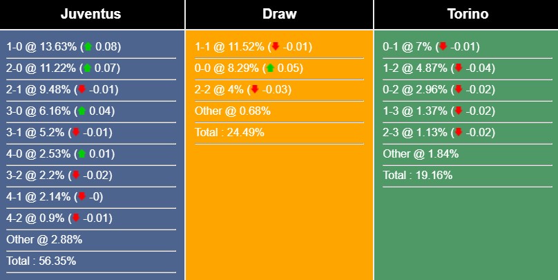 Nhận định, dự đoán Juventus vs Torino, 02h45 ngày 1/3/2023 252673