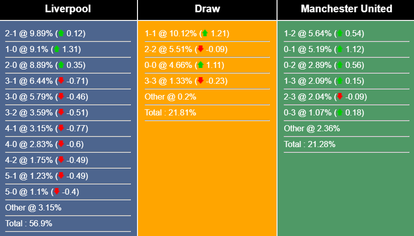 Nhận định, dự đoán Liverpool vs MU, 23h30 ngày 5/3/2023 254631