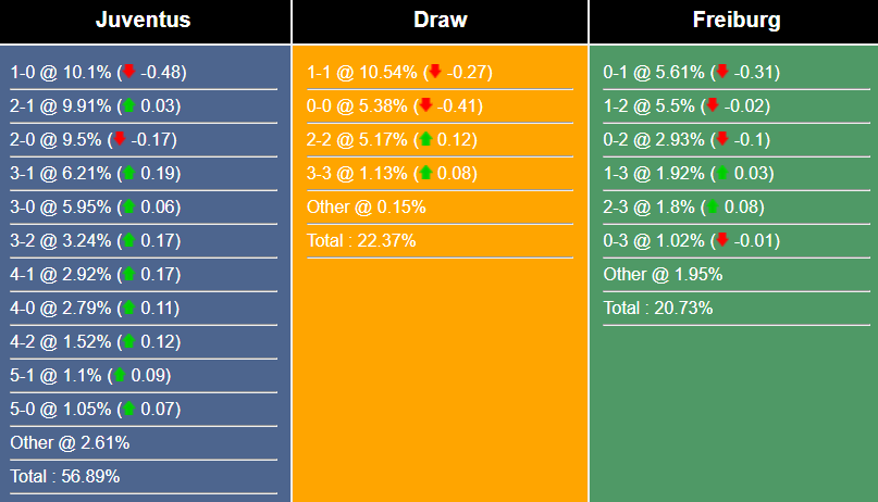 Nhận định, dự đoán Juventus vs Freiburg, 03h00 ngày 10/3/2023 256177