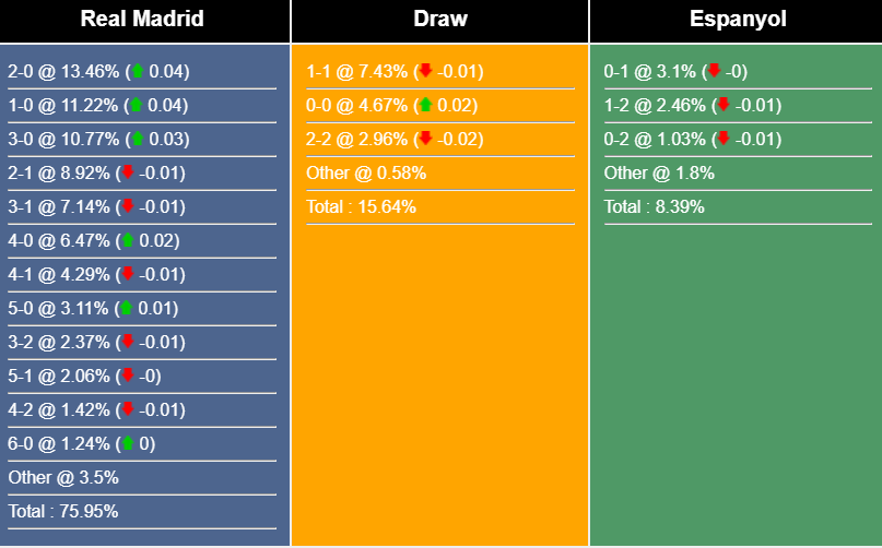Nhận định, dự đoán Real Madrid vs Espanyol, 20h00 ngày 11/3/2023 256942