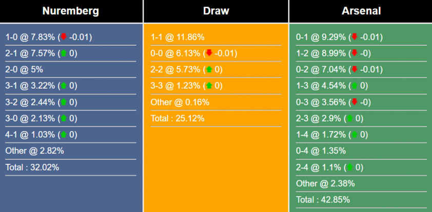 Nhận định, dự đoán Nuremberg vs Arsenal 302356