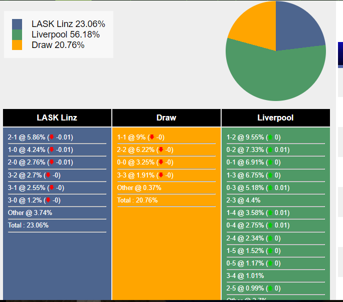 LASK vs Liverpool