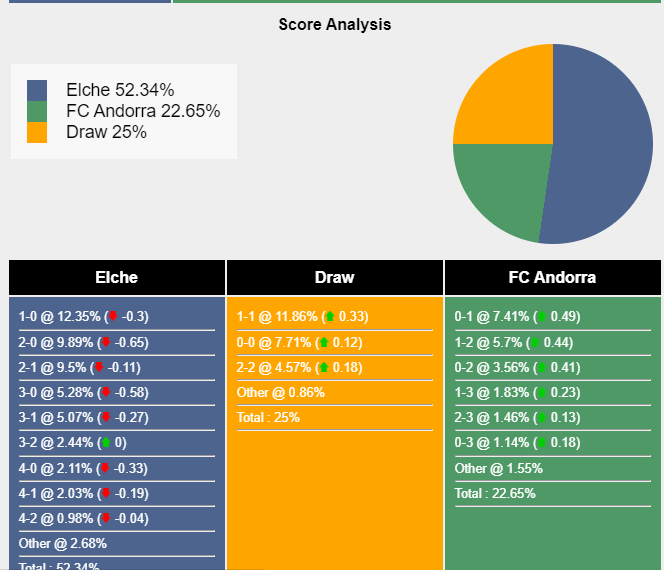 Nhận định, dự đoán Elche vs Andorra, 0h00 ngày 10/10/2023 338510