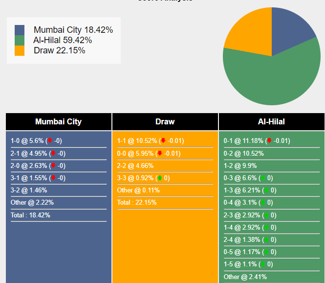 Nhận định, dự đoán Mumbai City vs Al Hilal, 21h00 ngày 06/11/2023 351949