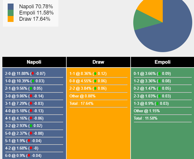 Nhận định, dự đoán Napoli vs Empoli, 18h30 ngày 12/11/2023 355209
