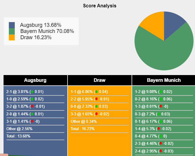 Nhận định, dự đoán Augsburg vs Bayern Munich, 21h30 ngày 27/01/2024 398161