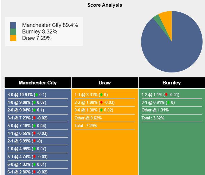 Nhận định, dự đoán Man City vs Burnley, 02h30 ngày 01/02/2024 400229