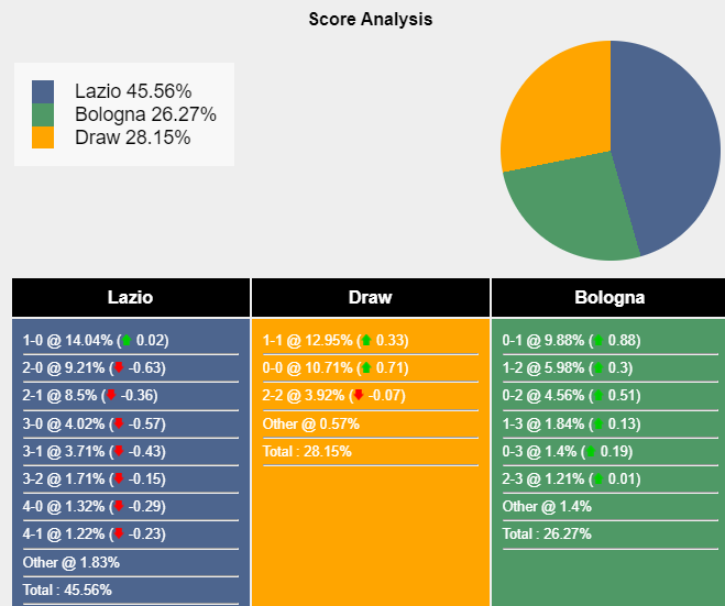 Nhận định, dự đoán Lazio vs Bologna, 18h30 ngày 18/02/2024 407538