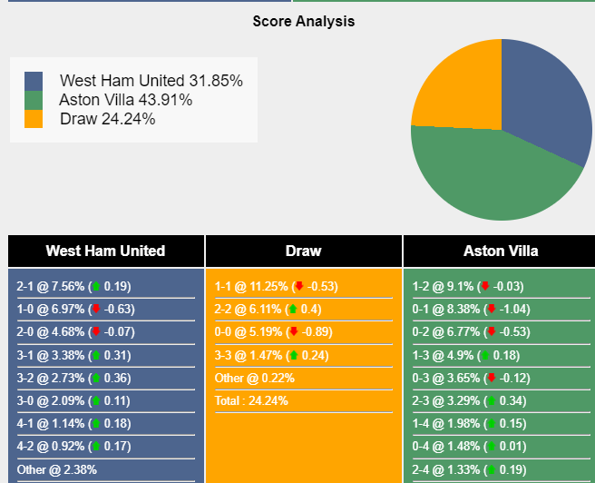 Nhận định, dự đoán West Ham vs Aston Villa, 21h00 ngày 17/03/2024 423232