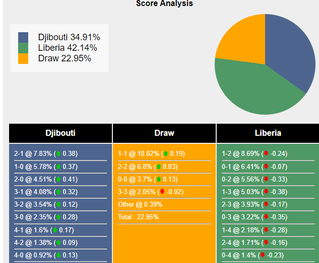 Nhận định, dự đoán Djibouti vs Liberia, 05h00 ngày 21/03/2024 425079