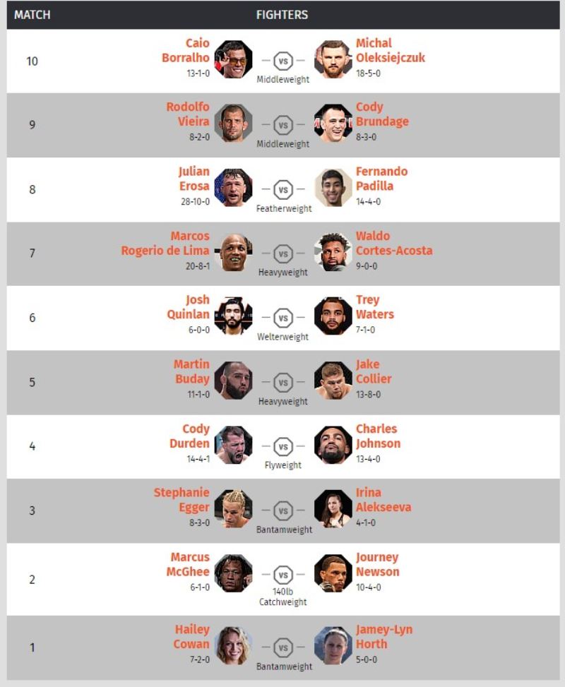 Sự kiện UFC Fight Night 223 diễn ra khi nào, đại chiến Song Yadong - Ricky Simon sức hút ra sao? 273994