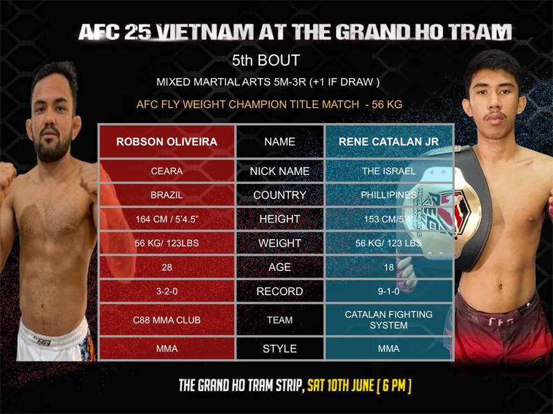 Ngỡ ngàng nhà vô địch Jiujitsu Robson 'chê' tái đấu Trần Ngọc Lượng, tranh đai vô địch MMA AFC