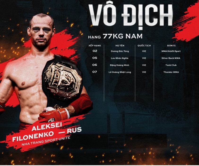Bảng xếp hạng LION Championship tháng 7/2023: Kamil Nguyễn Văn chiếm vị trí top 1 hạng cân 70kg 304302