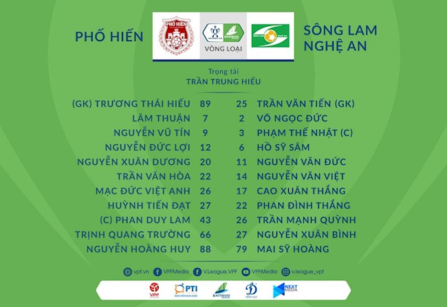 Trực tiếp Phố Hiến 0-0 SLNA: Trông chờ ở Phan Văn Đức 39299