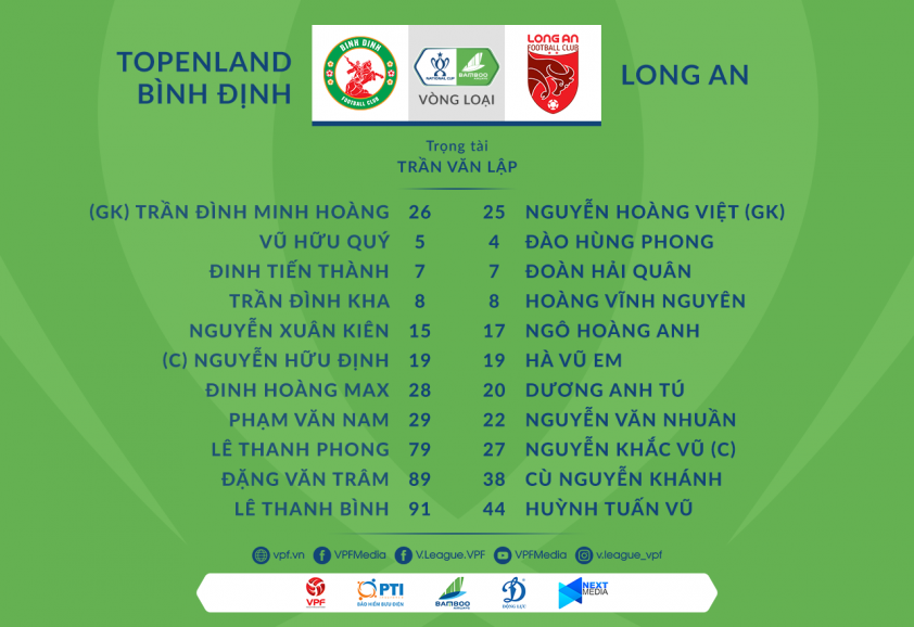 Trực tiếp Bình Định 0-0 Long An: 'Ngựa ô tung vó' ở thánh địa Quy Nhơn? 39611