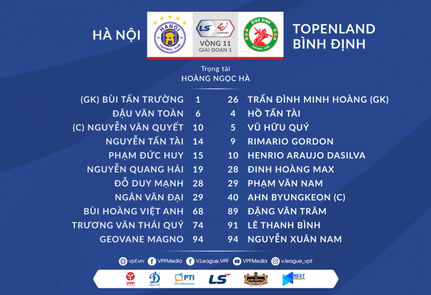 Trực tiếp Hà Nội vs Bình Định: Không khoan nhượng vì top 6 40865
