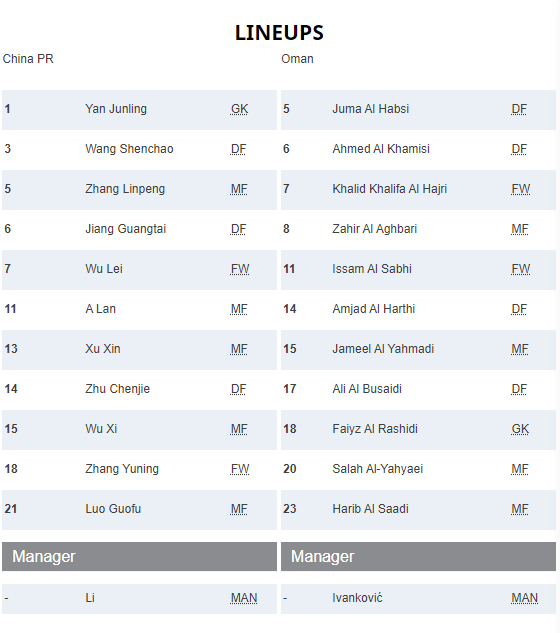 Trực tiếp Trung Quốc vs Oman: Đụng độ kẻ thách thức 87291