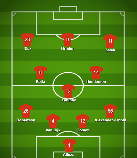 lineup