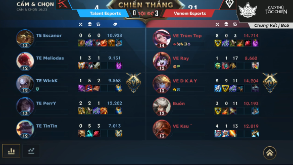 Tốc Chiến: Phỏng vấn Venom Esports - nhà đương kim vô địch CCS mùa 2 - Ảnh 2
