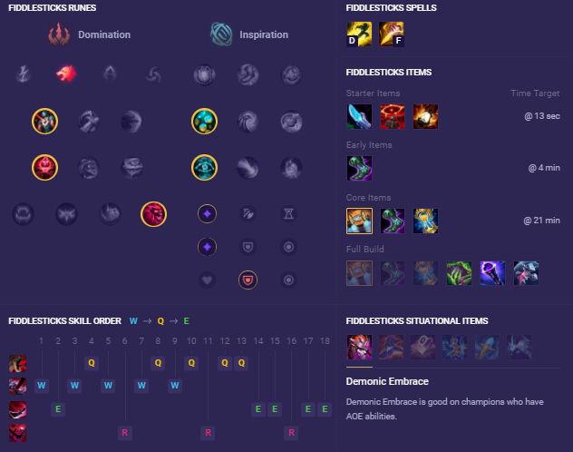 Bảng ngọc, phép bổ trợ và thứ tự nâng chiêu tướng Fiddlesticks